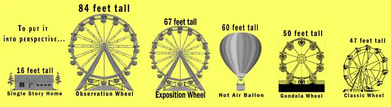 Ferris Wheel Diagram
