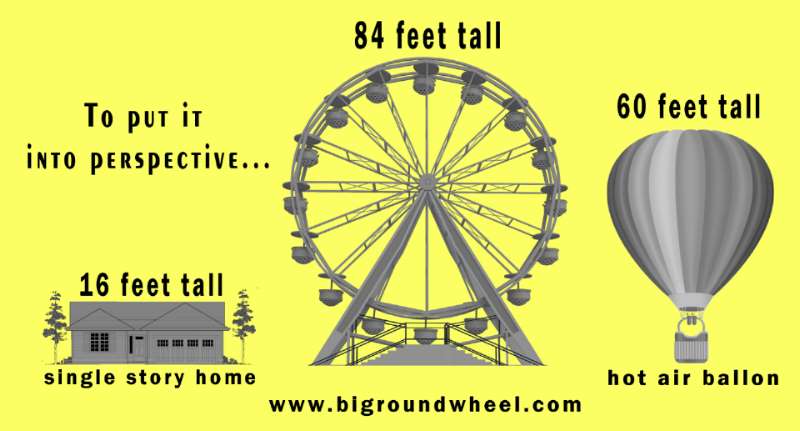 84ft. Giant Observation Ferris Wheel