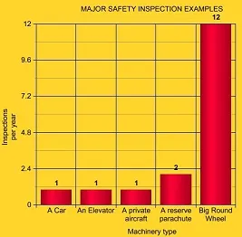 Safety Inspections